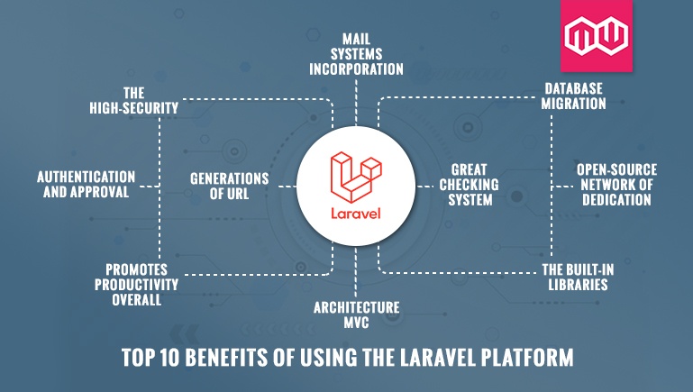 Benefits of Laravel Development Services