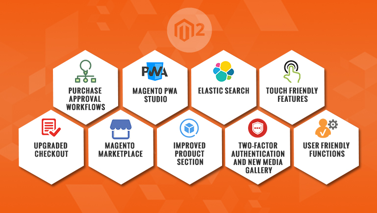 Most Important Features and Benefits of Magento 2