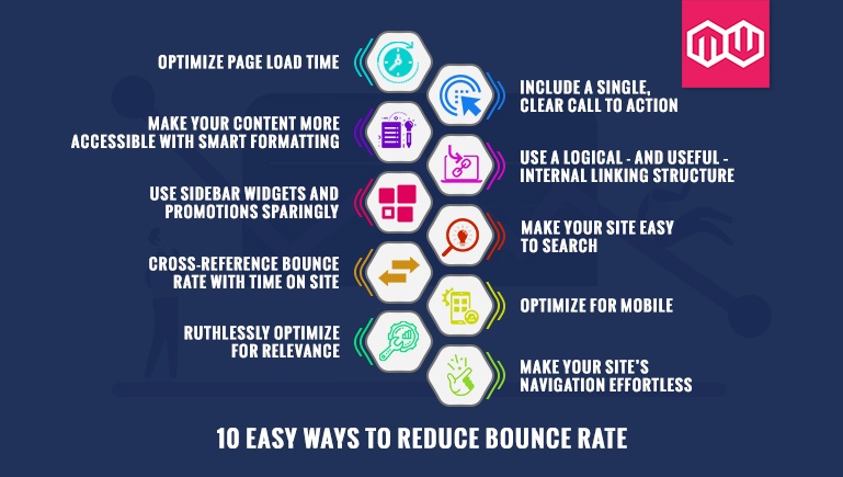 10 Easy ways to reduce Bounce Rate