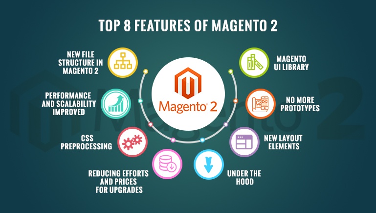 Check out the Top 8 Features of Magento 2