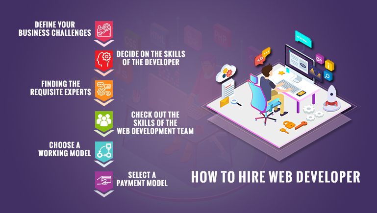 How to hire web developer