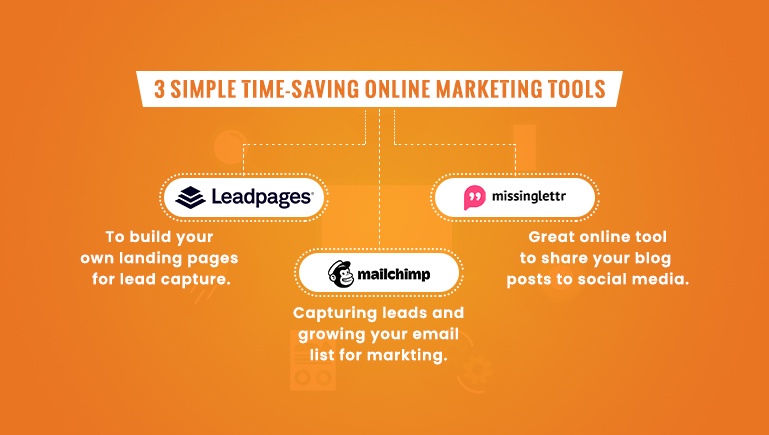 3 Simple, Time-saving Online Marketing Tools for Your Web-based Business