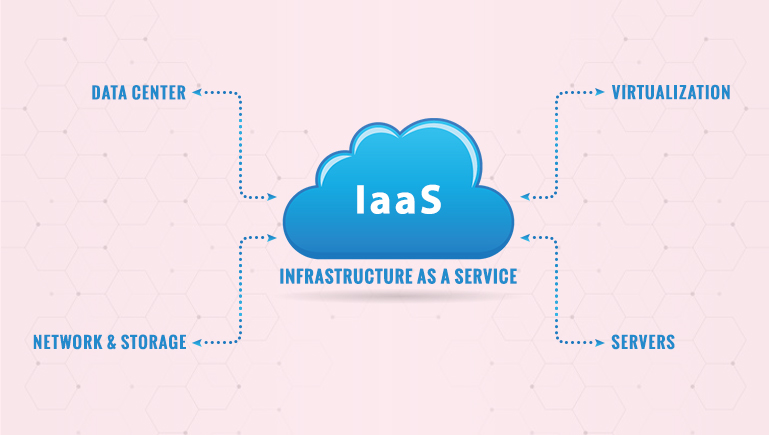 iaas