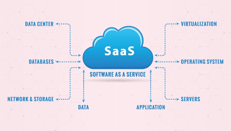 saas