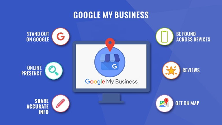 How Google My Business Improves Your Search Engine Optimization and Local Citations