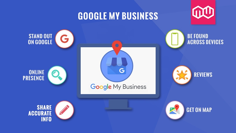 Google My Business Improves Your Search Engine Optimization & Local Citations