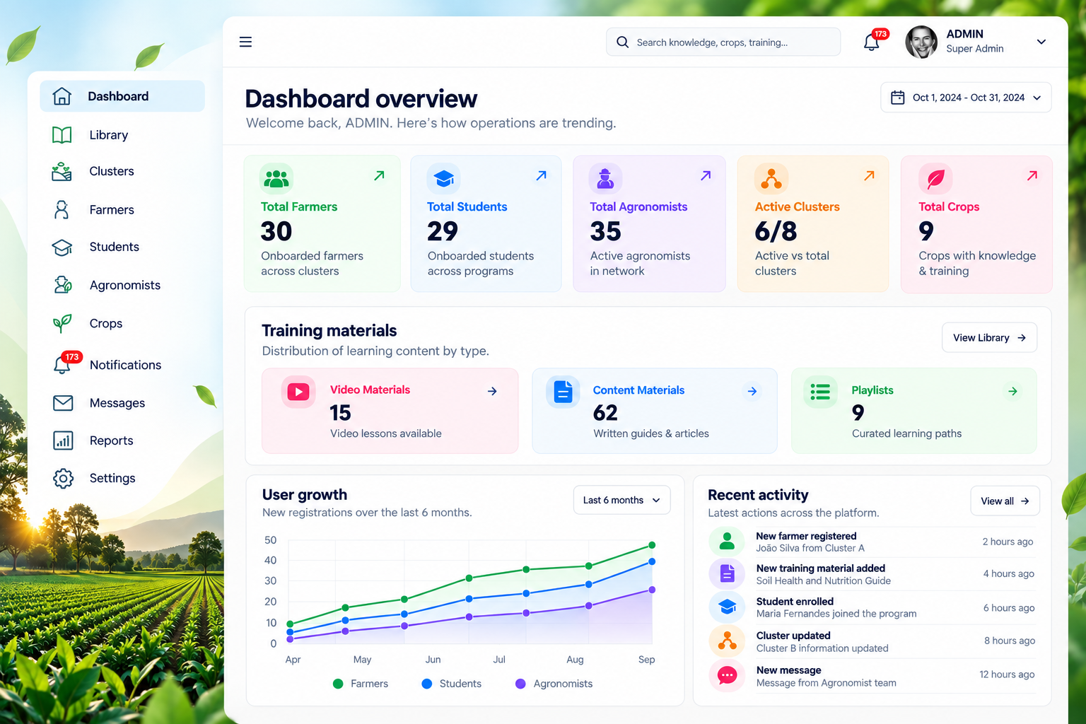 CultiAid Agriculture Knowledge Dashboard